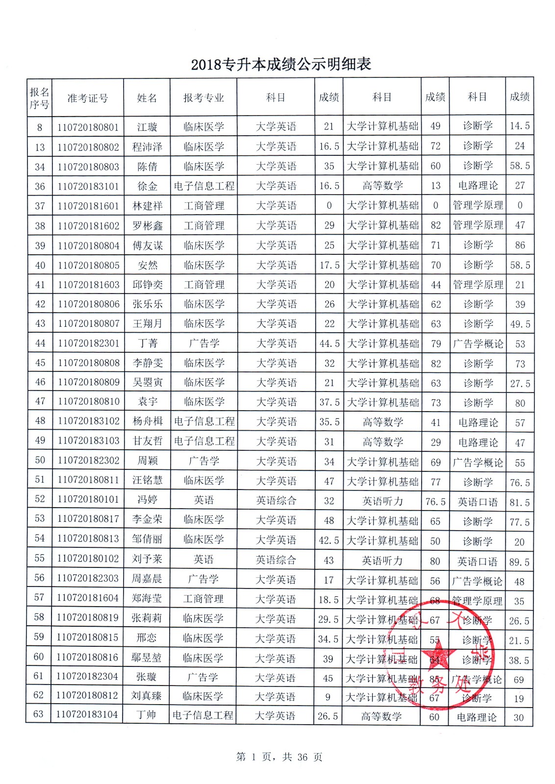 江汉大学专升本汉语言真题(湖北江汉大学专升本往年试题)